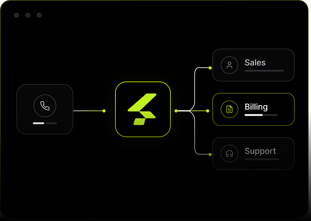 Intelligent Call Routing Mockup